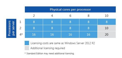 lic_server2016